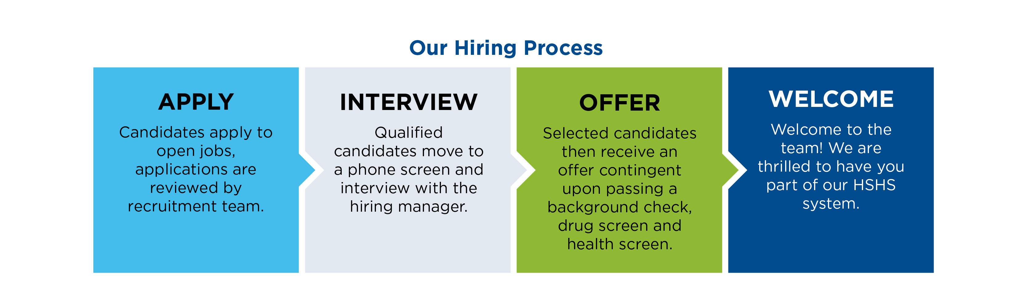 Apply Interview Offer Welcome banner