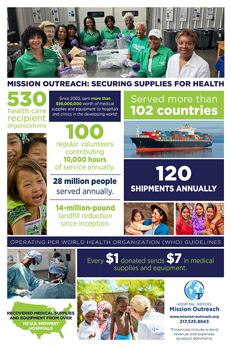 Infographic of Mission Outreach's contributions around the world