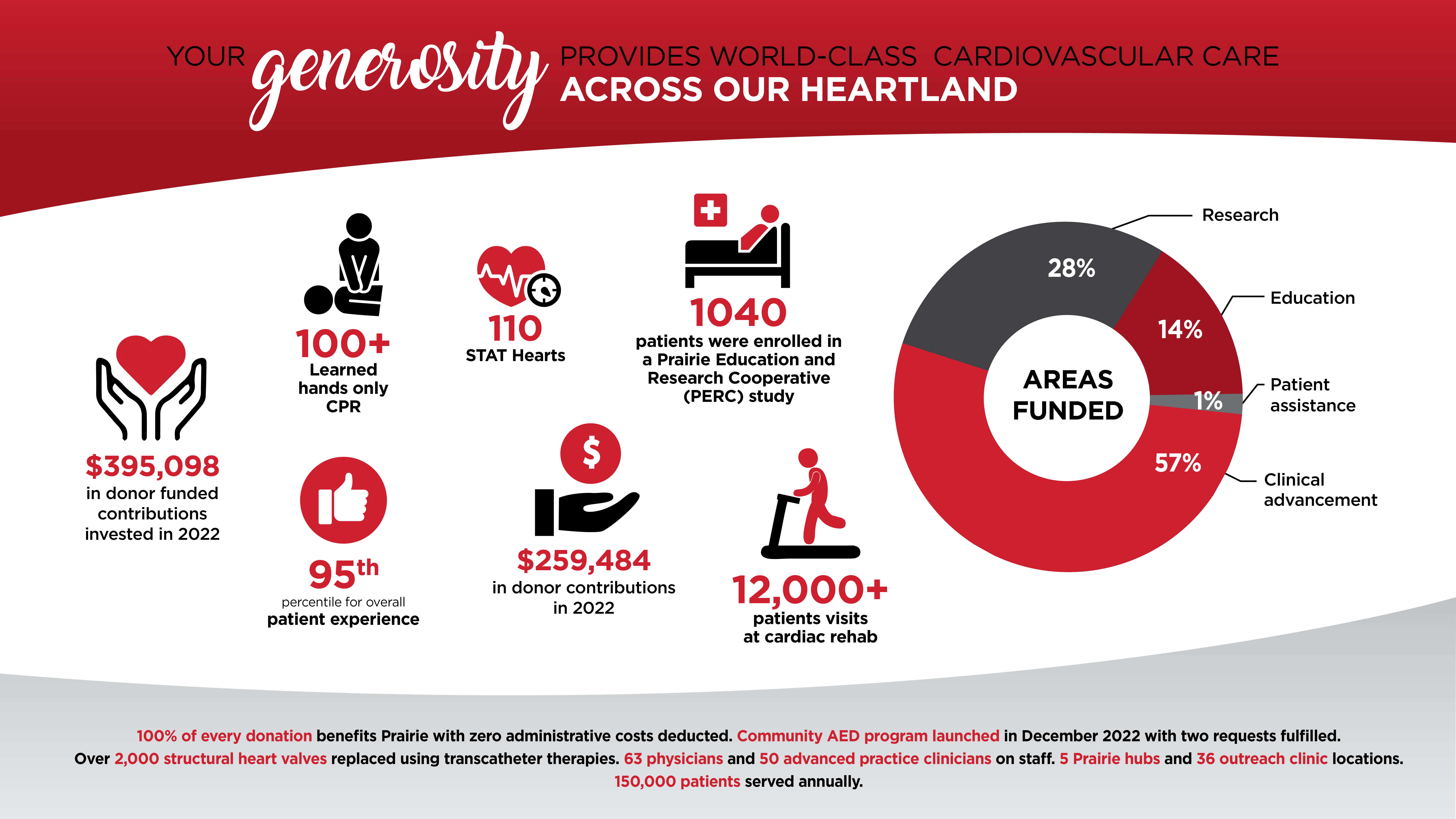 Infographic