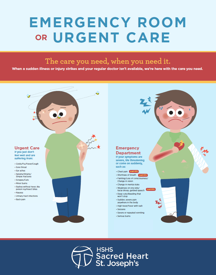 ER or Urgent Care: A guide to help you determine your level of care required.