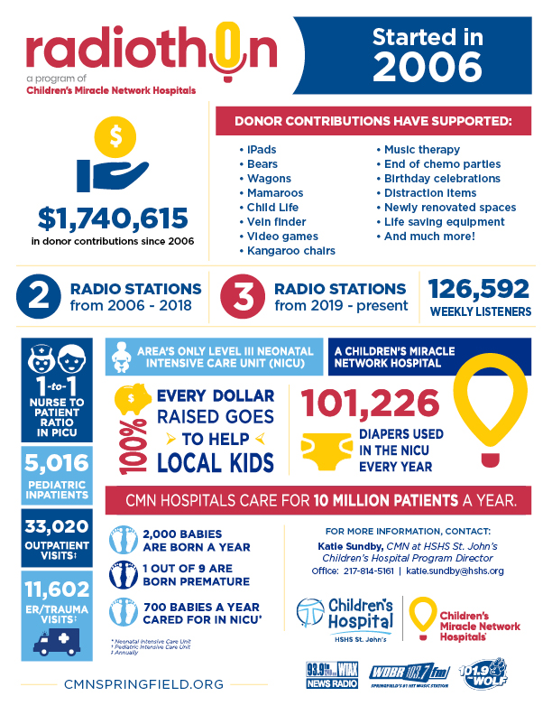 Radiothon infographic