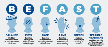 BEFAST graphic