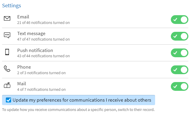 Communication preferences graphic