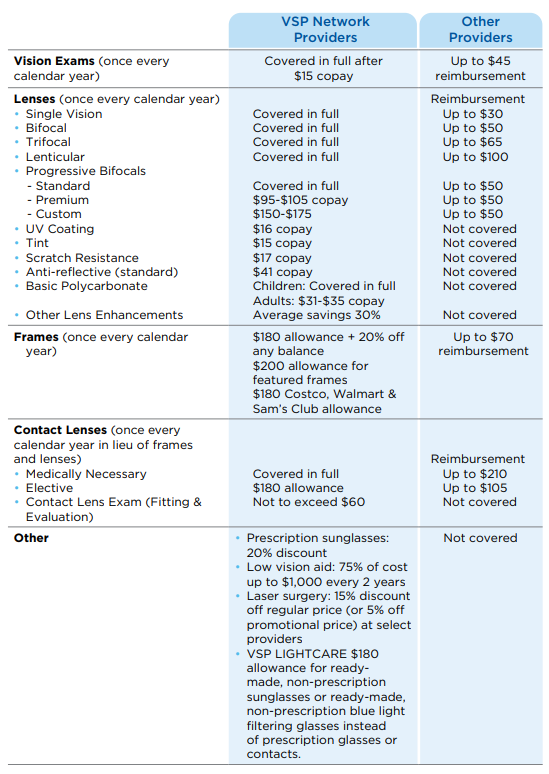 Vision Plan Chart