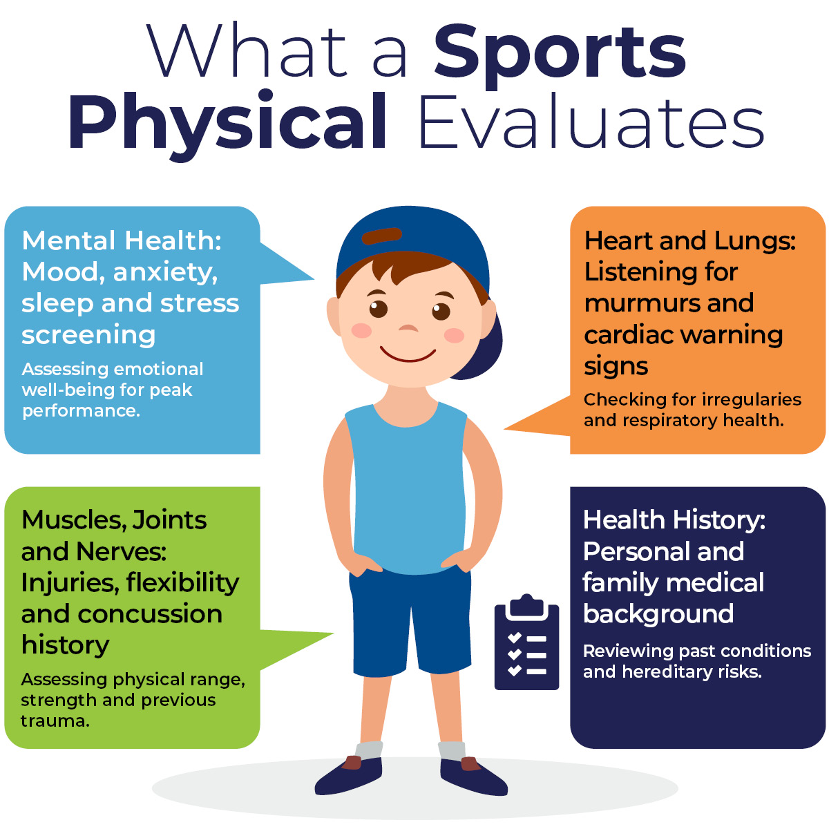 what a sports physical evaluates