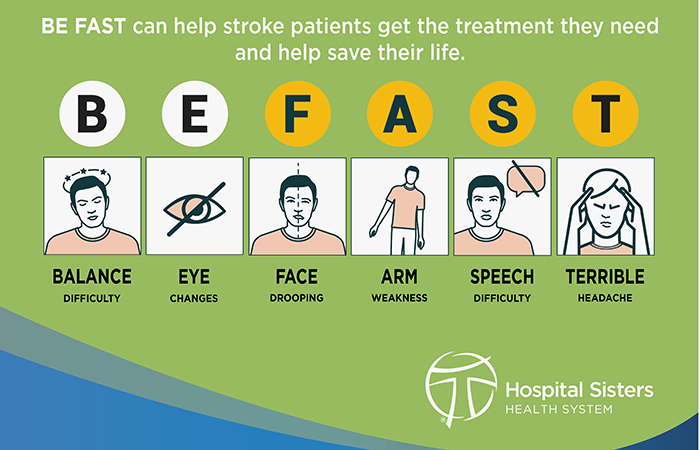 Learn the signs and symptoms of a stroke