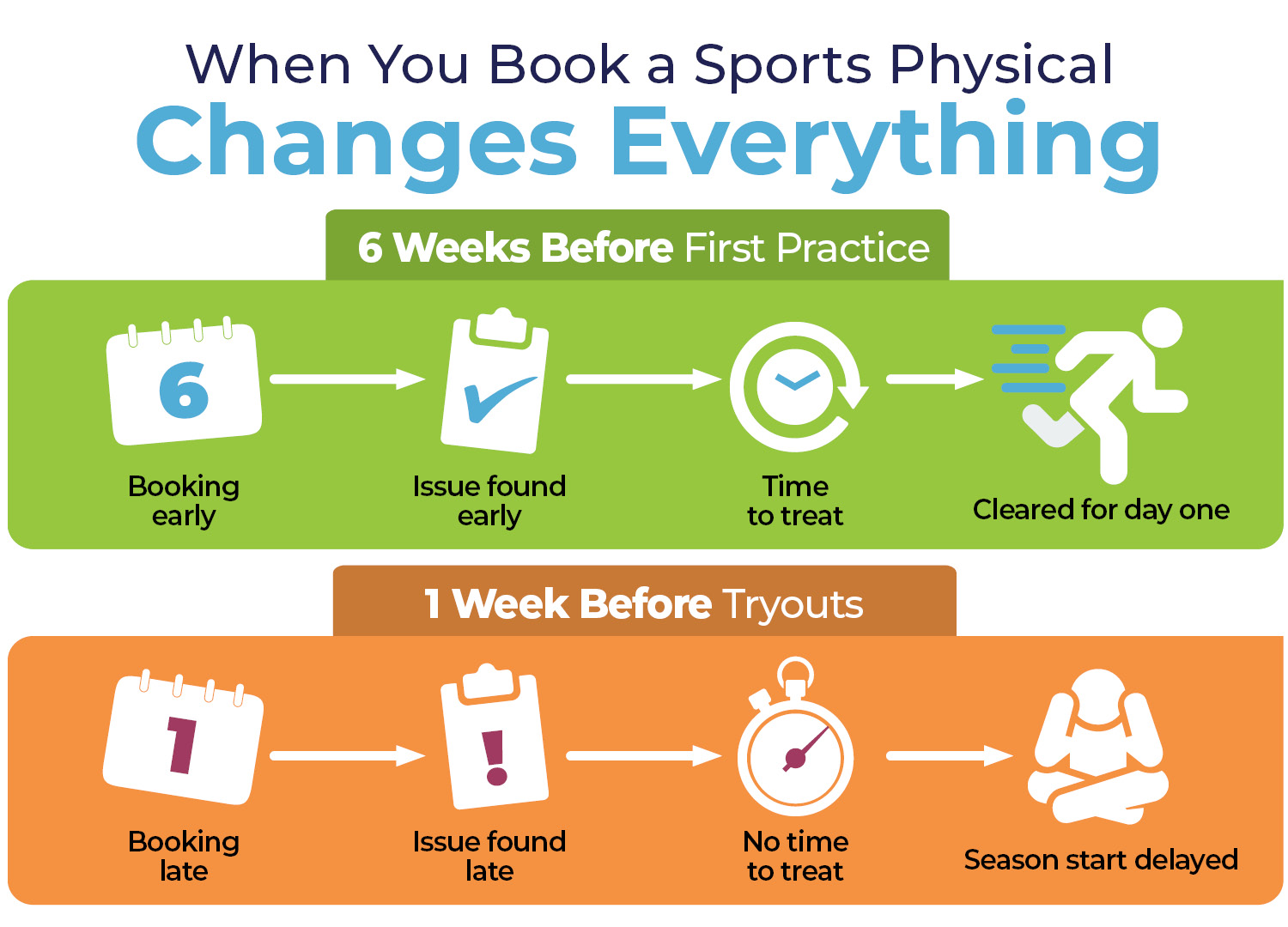 when you book a sports physical changes everything