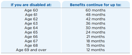 Long Term Disability age chart