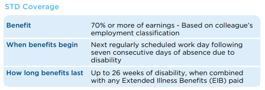 Benefits-Short-Term-Disability-Table.png Short Term Disability Table