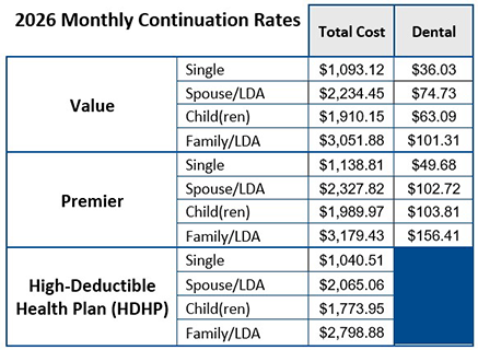 2026 Monthly - Continuation Rates