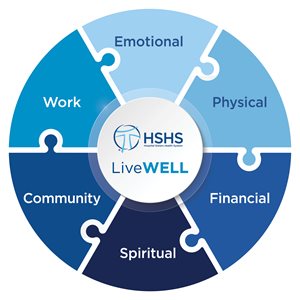 LiveWell Wellness Wheel