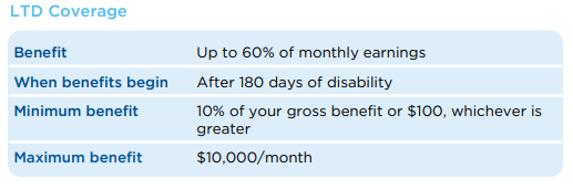 Benefits-Long-Term-Disability-Table.png Long Term Disability Table