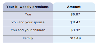 Hospital indemnity table